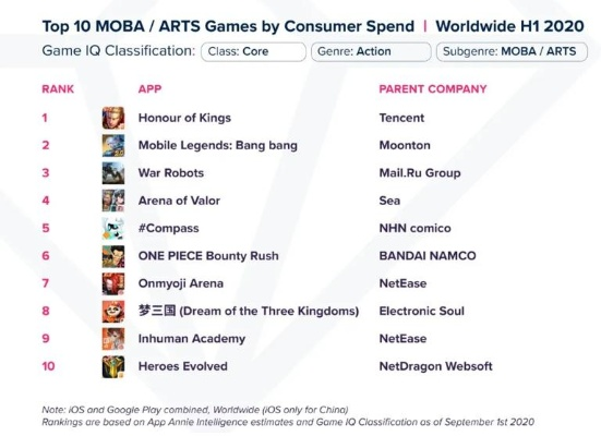 乐高游戏盘点：揭秘最新排行榜前十热门新作