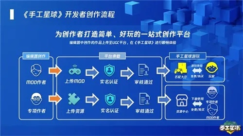 手工星球必备：高效赚钱攻略，解锁设备商城新秘籍