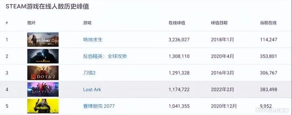 赛博朋克巅峰之作，揭秘热门榜单新锐游戏排行