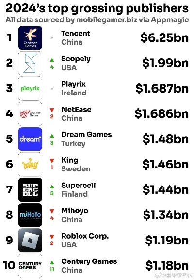 2024年资本主义游戏榜单揭晓，下载热潮新风向