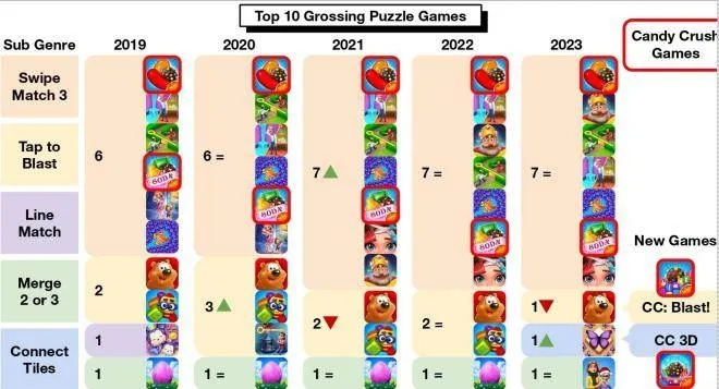 益智游戏盘点：热门排行榜揭示十大热门益智游戏精选