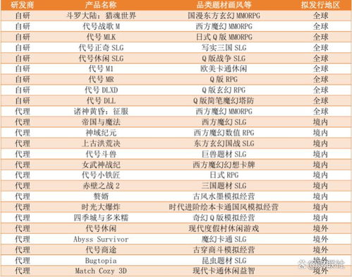 十大热门收集马拉松游戏盘点：揭秘收藏狂热者的必玩清单