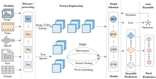 《锚点降临模组避坑攻略：精准词条选择技巧揭秘》