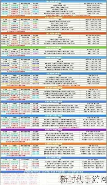 创造魔法奥秘解密：成就攻略深度解析