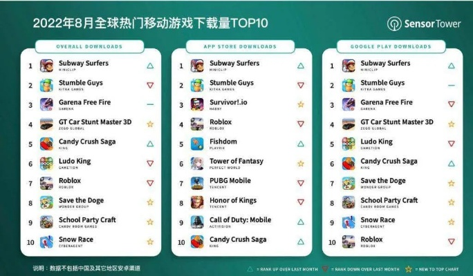 热门调查游戏排行揭秘：十大热门游戏榜单揭晓