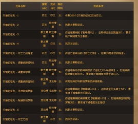 宣誓1.2.4版更新,修复崩溃、任务卡死等诸多问题！