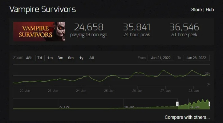 动作Rogue游戏热榜揭晓：揭秘十大最受欢迎力作