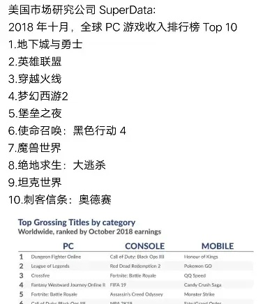 魔幻世界大揭秘：盘点热门好玩游戏排行