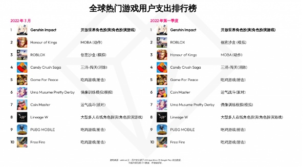 动作Rogue游戏盘点：热门排行，探索最佳游戏体验新境界