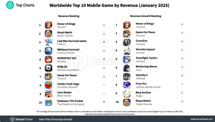 下载狂潮！揭秘热门超人类主义游戏排行新巅峰