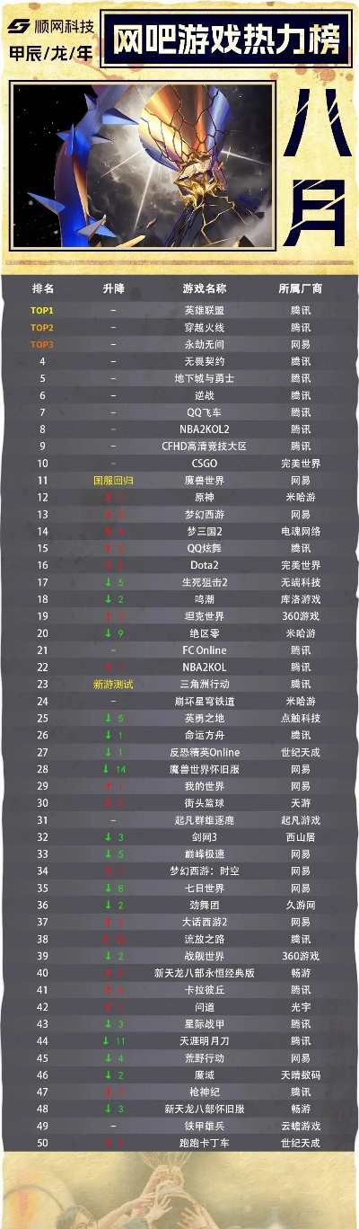 热血游戏盘点：热门排行揭示最佳新体验