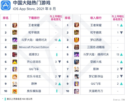 轻松游戏盘点：热门休闲排行，解锁全新放松体验