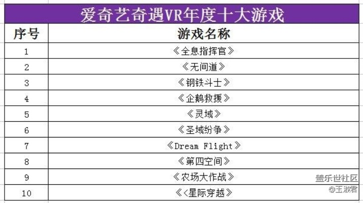 哥德游戏盘点：热门排行，揭秘十大精品佳作