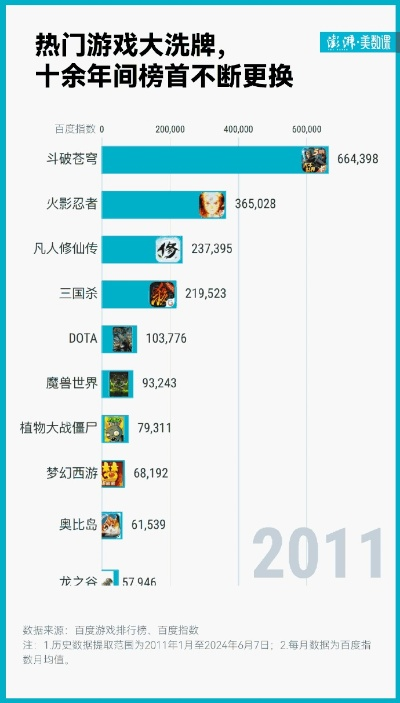 盘点库存管理游戏魅力，揭秘十大热门必玩排行