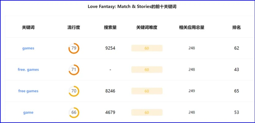 十大热门三消游戏，盘点必玩排行榜新宠