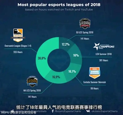 电竞巅峰盘点：十大经典游戏，揭秘电竞魅力排行榜