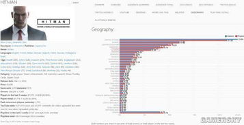 《杀手6》Steam热销10万份，国区销量第五！