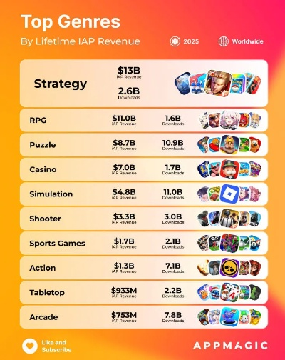 暗杀游戏盘点：揭秘热门暗杀游戏排行榜新风向