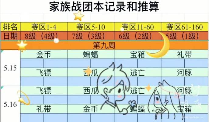 九月团本开局必胜攻略：掌握核心技巧，轻松通关新篇章