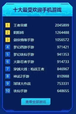 恶搞游戏盘点：揭秘十大必玩搞笑游戏排行