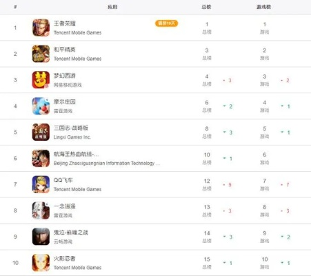 热门下载巅峰：史诗级游戏人气排行大揭秘