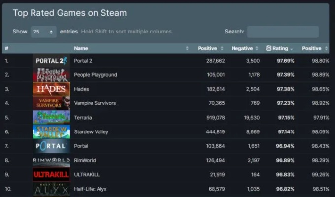 热门移植游戏排行，揭秘新潮流价值游戏精选