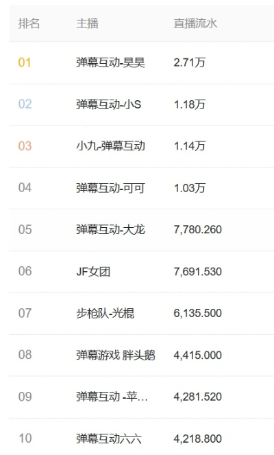 弹幕游戏哪家强？热门排行揭秘新亮点