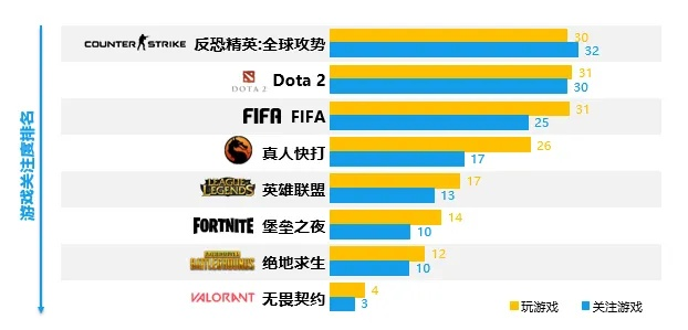 体育游戏盘点：热门排行揭示最佳竞技体验