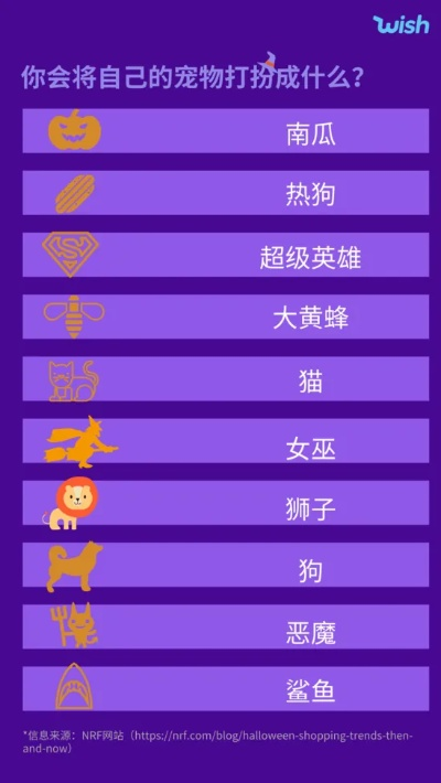 最新宠物游戏盘点：揭秘热门排行，趣味无限新体验