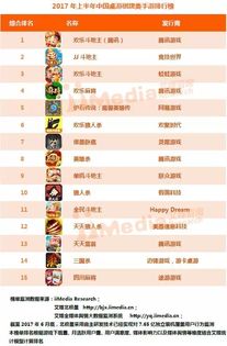 热门垂直卷轴射击佳作盘点，人气榜单揭晓新亮点