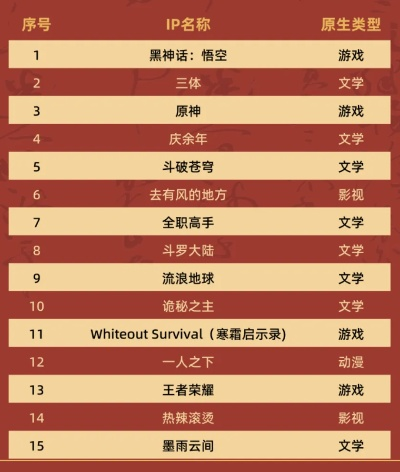 2024网络出版游戏排行揭晓，揭秘十大热门力作！