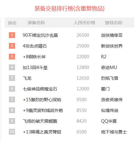 热门自由交易游戏盘点：揭秘高下载量热门榜单