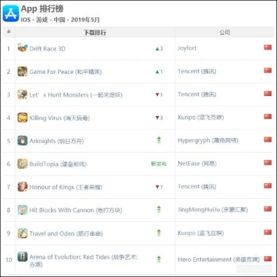 下载狂潮！热门节奏游戏排行前十大揭秘精选