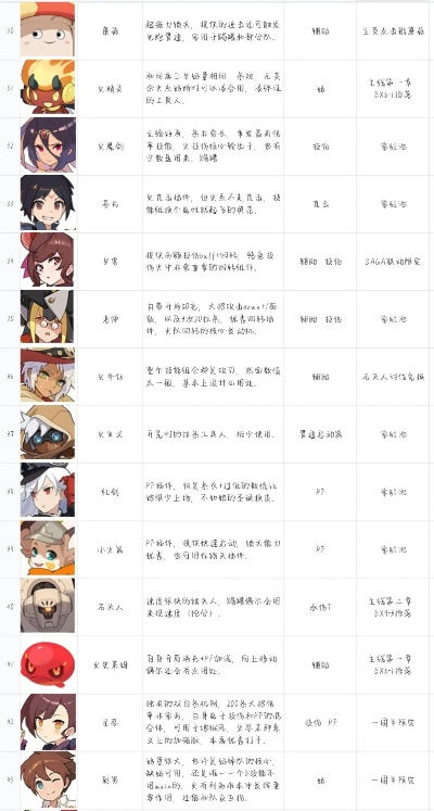 轻松入坑必看！世界弹射萌新攻略秘籍大公开