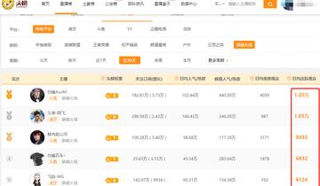 穿越游戏热门排行，揭秘高人气新体验