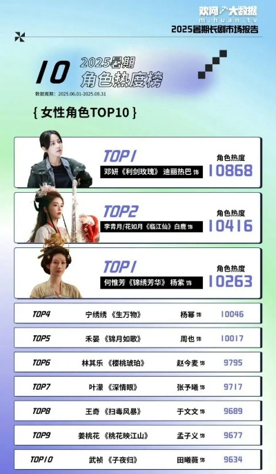 十大耐玩女主攻略：揭秘经典游戏角色魅力排行榜