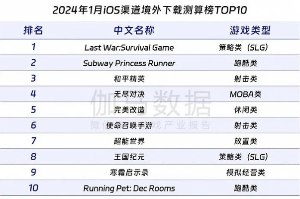 热门桌面棋类游戏盘点：揭秘最新排行榜与玩家新宠