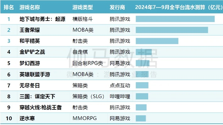 十大热门触控游戏盘点：揭秘互动新体验