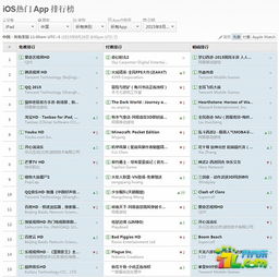 热门付费游戏排行，揭秘下载榜单新价值