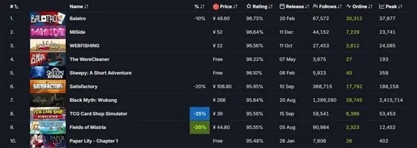 热门物品管理游戏盘点：揭秘人气排行新趋势