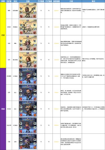 末日来袭，全S阵容搭配攻略与价值解析