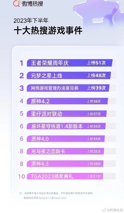 2024年度热门对话游戏盘点：揭秘十大热门榜单