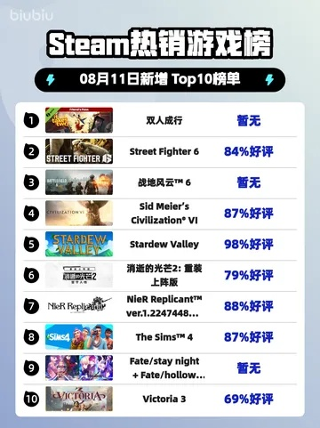 帆船游戏盘点：耐玩性MAX十大热门帆船排行推荐