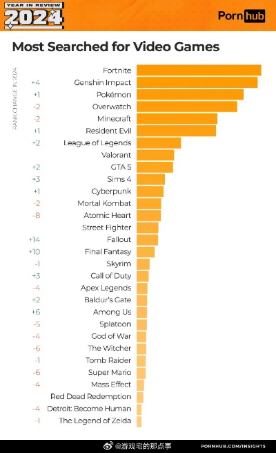 下载量爆棚！情境游戏排行揭秘，十大热门游戏盘点