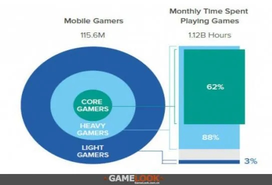 实时服务游戏深获美国玩家爱,游玩时长数据大曝光！