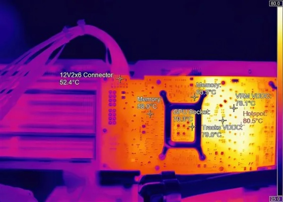 RTX 50系列全受影响！高温热点疑虑或缩短使用寿命
