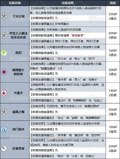 《暗喻幻想》阿基态快速解锁攻略，轻松刷取优先级！