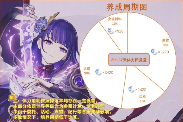 《原神》雷电将军3.3版攻略：高效培养秘籍大公开