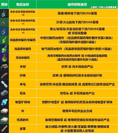 《幻兽帕鲁》旧羊皮纸攻略：快速获取秘籍！