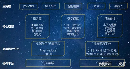 蓝途王子实验室多图解锁核心语义